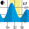 Eagle Harbor tide chart for Wednesday, January 17, 2024