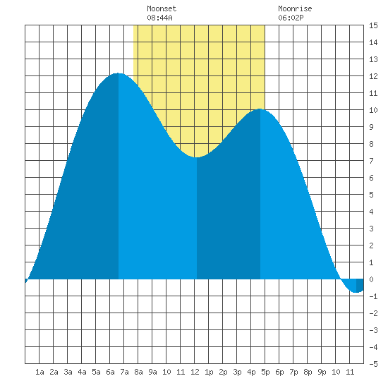 Eagle Harbor tide chart for Friday, January 26, 2024