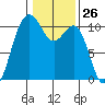 Eagle Harbor tide chart for Friday, January 26, 2024