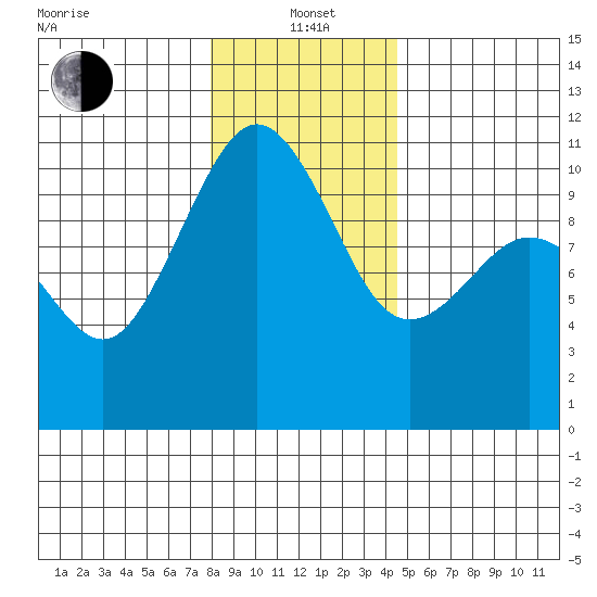 Eagle Harbor tide chart for Wednesday, January 3, 2024