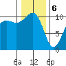 Eagle Harbor tide chart for Saturday, January 6, 2024