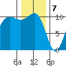 Eagle Harbor tide chart for Sunday, January 7, 2024