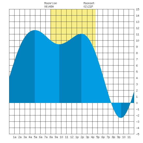 Eagle Harbor tide chart for Tuesday, January 9, 2024
