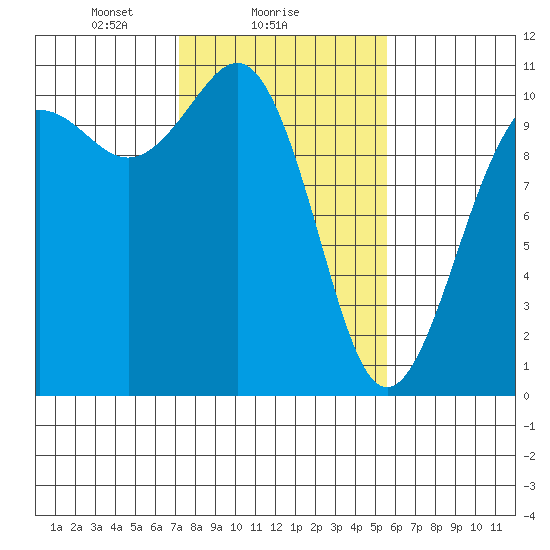 Eagle Harbor tide chart for Saturday, February 17, 2024