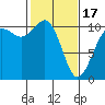 Eagle Harbor tide chart for Saturday, February 17, 2024