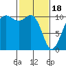 Eagle Harbor tide chart for Sunday, February 18, 2024