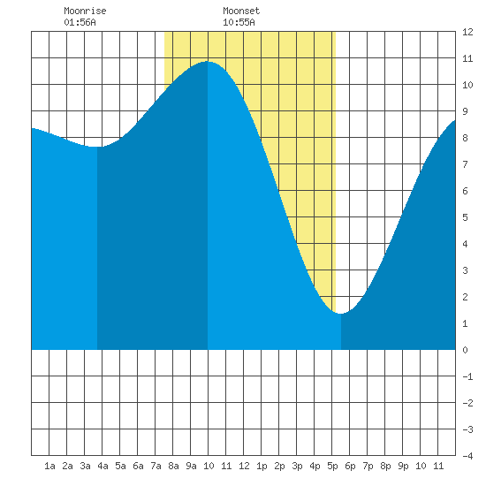 Eagle Harbor tide chart for Saturday, February 3, 2024