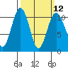 Eagle Harbor tide chart for Tuesday, March 12, 2024