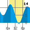 Eagle Harbor tide chart for Thursday, March 14, 2024