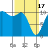 Eagle Harbor tide chart for Sunday, March 17, 2024