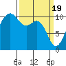 Eagle Harbor tide chart for Tuesday, March 19, 2024