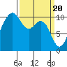 Eagle Harbor tide chart for Wednesday, March 20, 2024