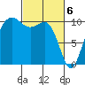Eagle Harbor tide chart for Wednesday, March 6, 2024