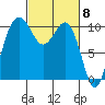 Eagle Harbor tide chart for Friday, March 8, 2024