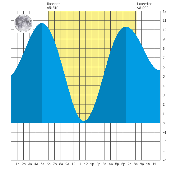 Eagle Harbor tide chart for Tuesday, April 23, 2024