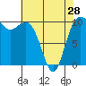 Eagle Harbor tide chart for Sunday, April 28, 2024