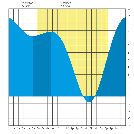 Eagle Harbor tide chart for Tuesday, April 30, 2024
