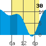 Eagle Harbor tide chart for Tuesday, April 30, 2024