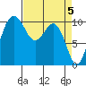 Eagle Harbor tide chart for Friday, April 5, 2024