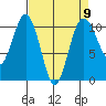 Eagle Harbor tide chart for Tuesday, April 9, 2024