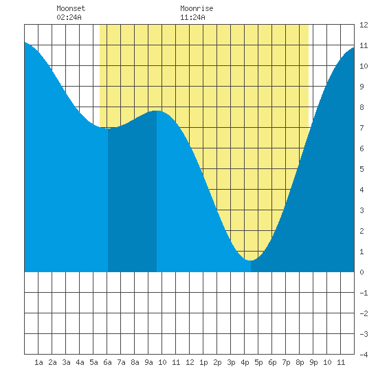 Eagle Harbor tide chart for Tuesday, May 14, 2024