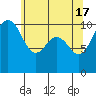 Eagle Harbor tide chart for Friday, May 17, 2024