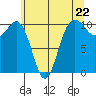 Eagle Harbor tide chart for Wednesday, May 22, 2024