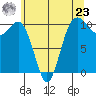 Eagle Harbor tide chart for Thursday, May 23, 2024