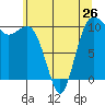 Eagle Harbor tide chart for Sunday, May 26, 2024