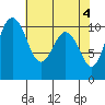 Eagle Harbor tide chart for Saturday, May 4, 2024