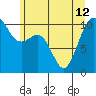 Eagle Harbor tide chart for Wednesday, June 12, 2024