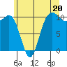 Eagle Harbor tide chart for Thursday, June 20, 2024