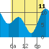 Eagle Harbor tide chart for Thursday, July 11, 2024