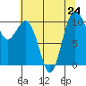 Eagle Harbor tide chart for Wednesday, July 24, 2024