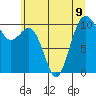 Eagle Harbor tide chart for Tuesday, July 9, 2024
