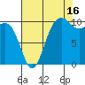 Eagle Harbor tide chart for Friday, August 16, 2024