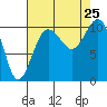 Eagle Harbor tide chart for Sunday, August 25, 2024