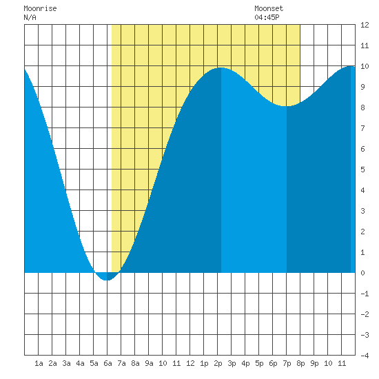 Eagle Harbor tide chart for Tuesday, August 27, 2024