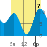 Eagle Harbor tide chart for Wednesday, August 7, 2024