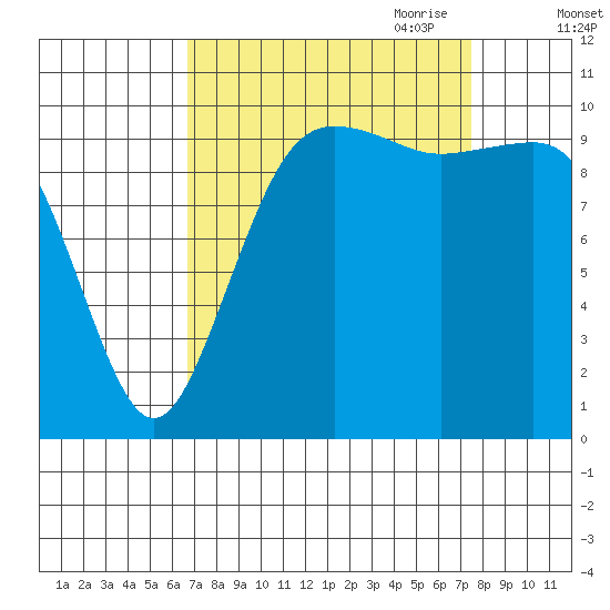 Eagle Harbor tide chart for Wednesday, September 11, 2024