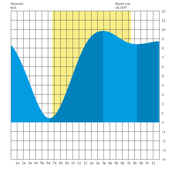 Eagle Harbor tide chart for Thursday, September 12, 2024