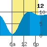 Eagle Harbor tide chart for Thursday, September 12, 2024
