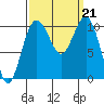 Eagle Harbor tide chart for Saturday, September 21, 2024