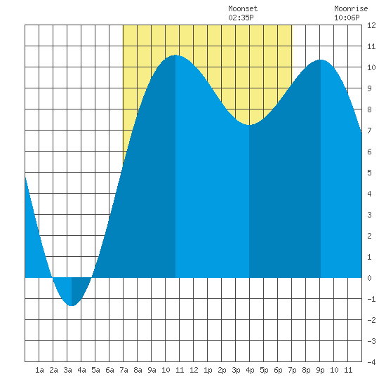 Eagle Harbor tide chart for Monday, September 23, 2024