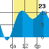 Eagle Harbor tide chart for Monday, September 23, 2024