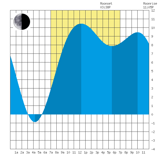 Eagle Harbor tide chart for Tuesday, September 24, 2024