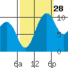 Eagle Harbor tide chart for Saturday, September 28, 2024