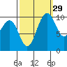 Eagle Harbor tide chart for Sunday, September 29, 2024