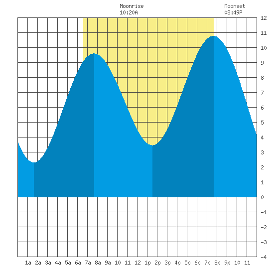 Eagle Harbor tide chart for Friday, September 6, 2024
