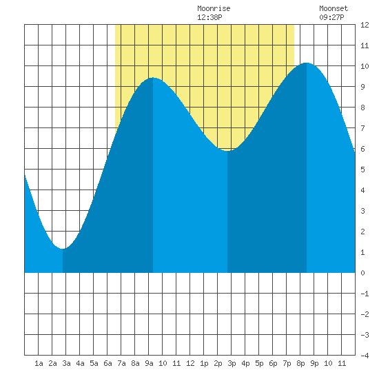 Eagle Harbor tide chart for Sunday, September 8, 2024